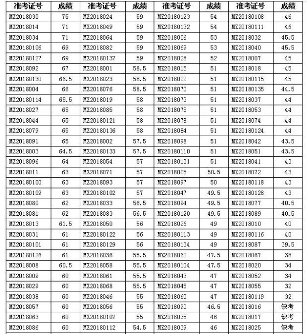 QQ截图20180228104548