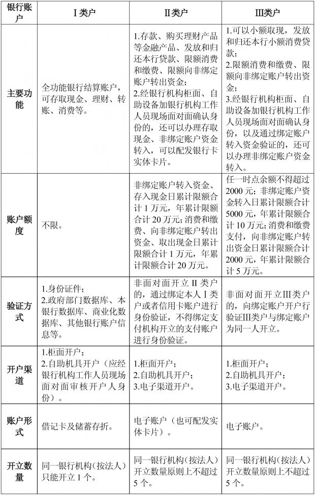 文档1