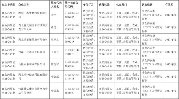 食药监系统2017年度食品药品安全放心企业名单-1