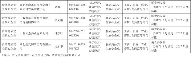 食药监系统2017年度食品药品安全放心企业名单-2