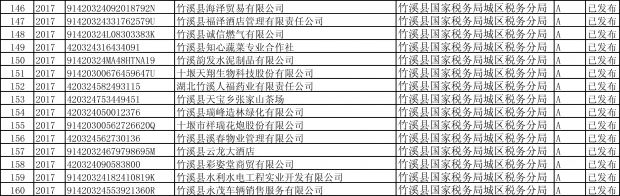 竹溪县2017年度纳税信用A级纳税人名单-6