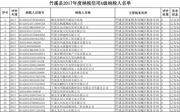 竹溪县2017年度纳税信用A级纳税人名单-1