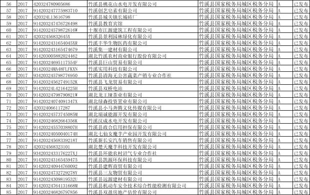 竹溪县2017年度纳税信用A级纳税人名单-3