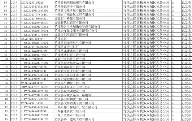 竹溪县2017年度纳税信用A级纳税人名单-4
