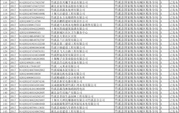 竹溪县2017年度纳税信用A级纳税人名单-5