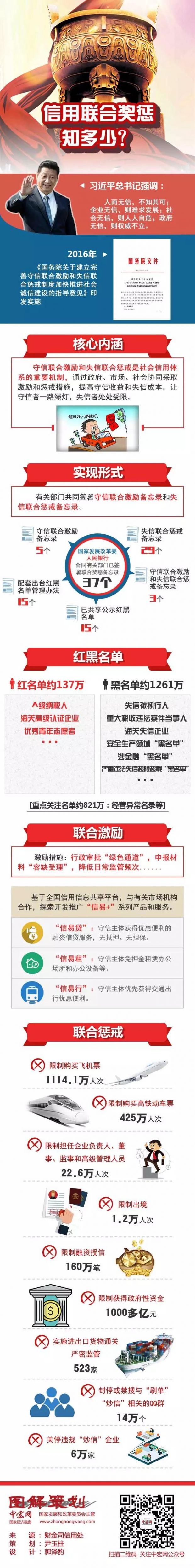 信用联合奖惩知多少