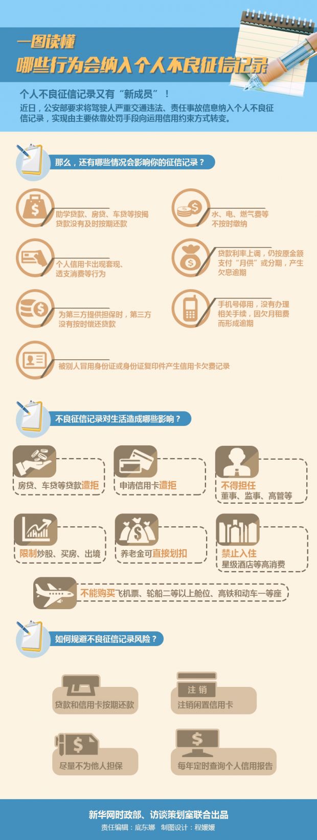 哪些行为会被纳入个人征信不良记录