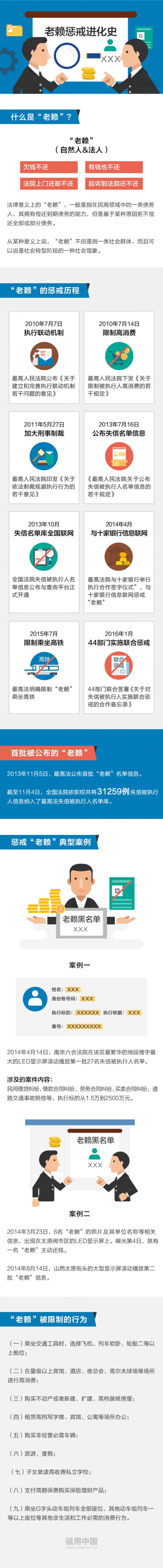 老赖惩戒进化史