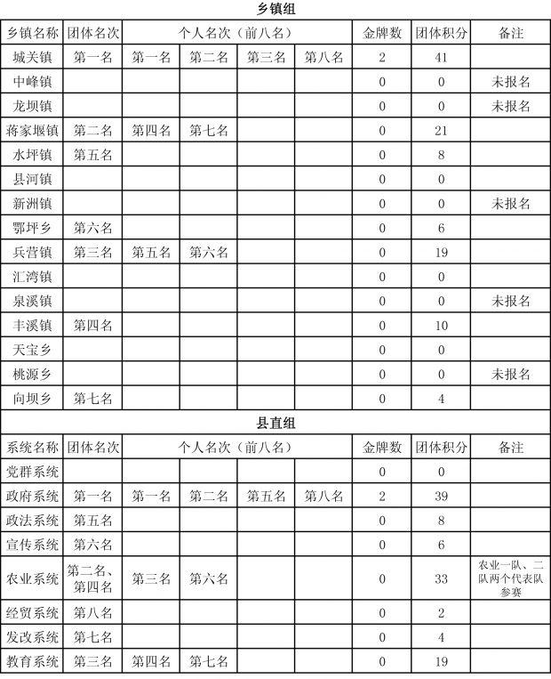 成绩公告