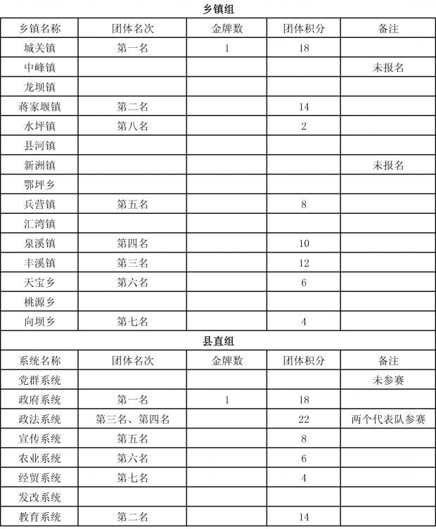 篮球成绩公告