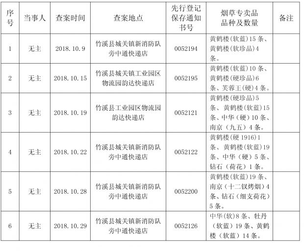 竹溪县烟草专卖局无主案件公告（11