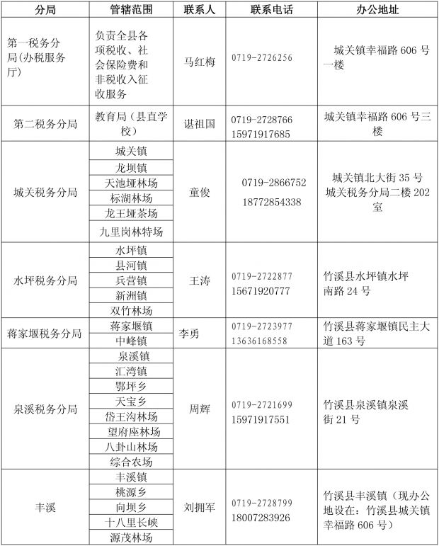 文档2