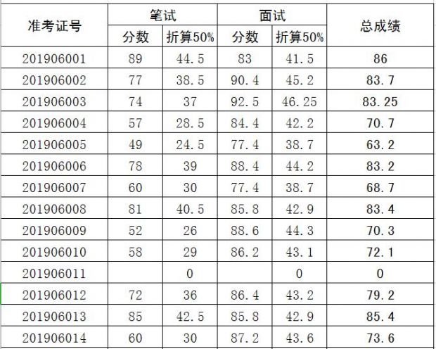 QQ截图20190626104522
