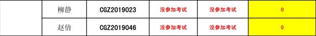 城关镇2019年村社区后备干部笔试成绩-3