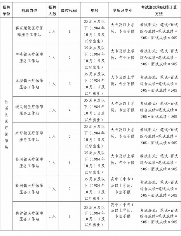 县人社局、县医保局公开招聘“以钱养事”工作人员公告-1
