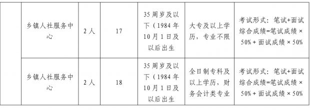 县人社局、县医保局公开招聘“以钱养事”工作人员公告-3