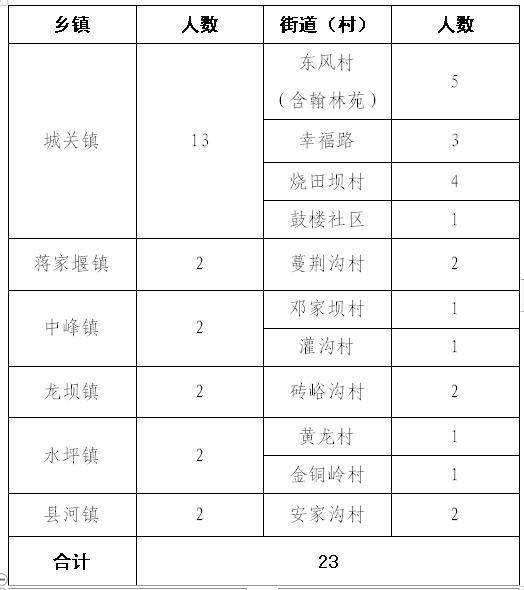 QQ截图20200213125336