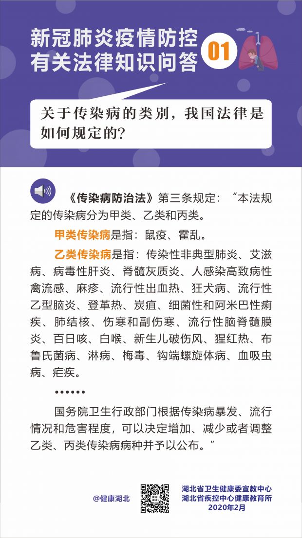 疫情防控有关法律知识问答-01