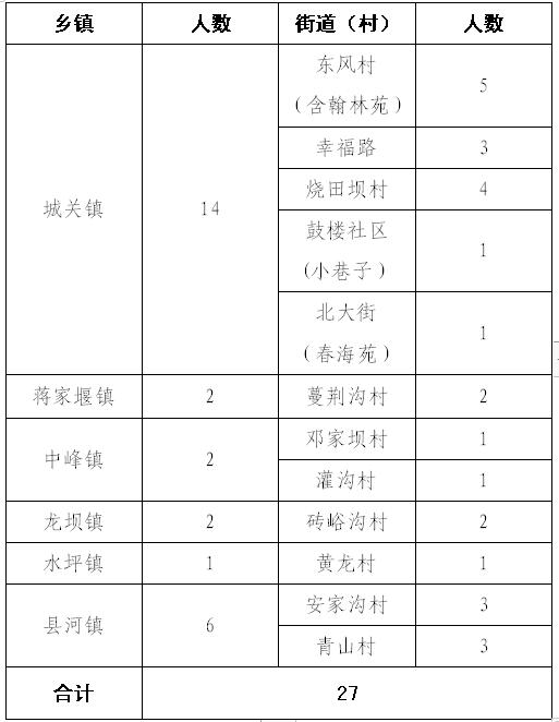 QQ截图20200214093743