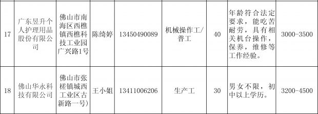 17