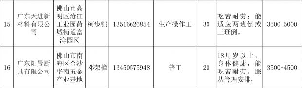 15
