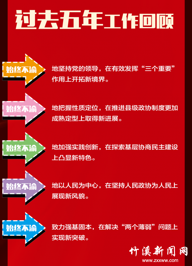 过去这五年(1)