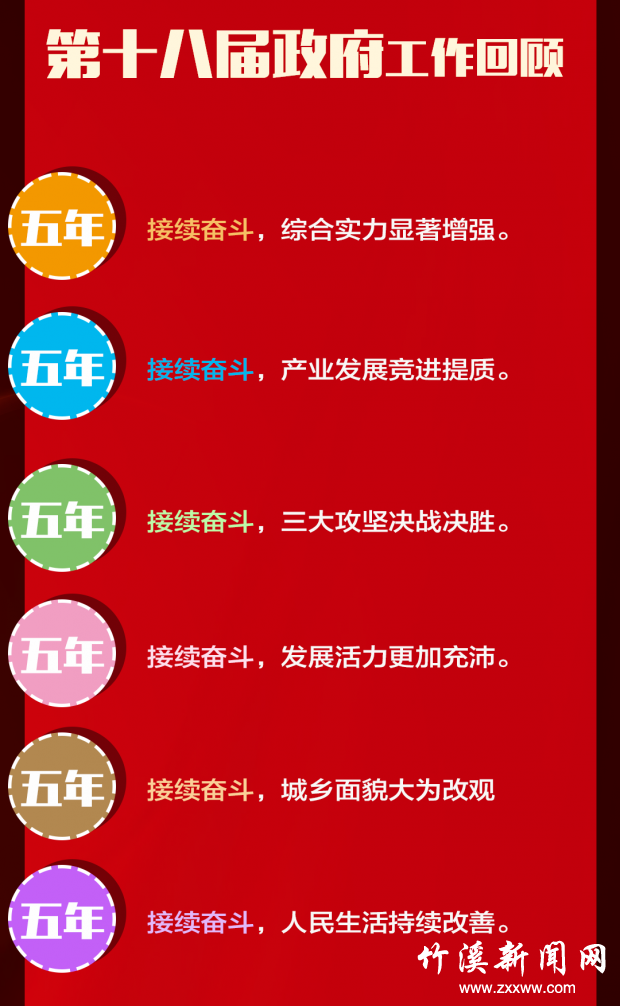 第十八届
