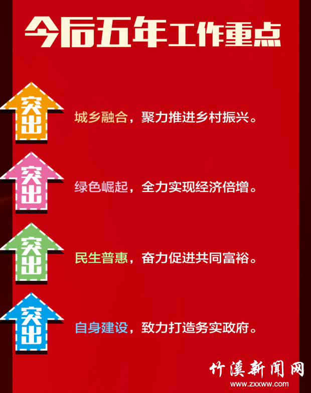 重点