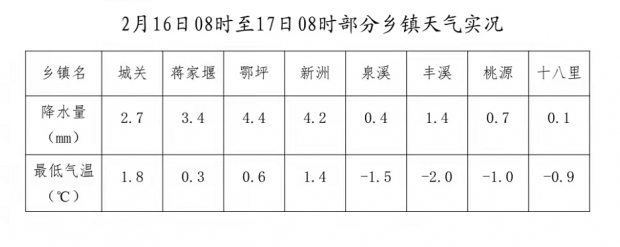 QQ截图20220217112245