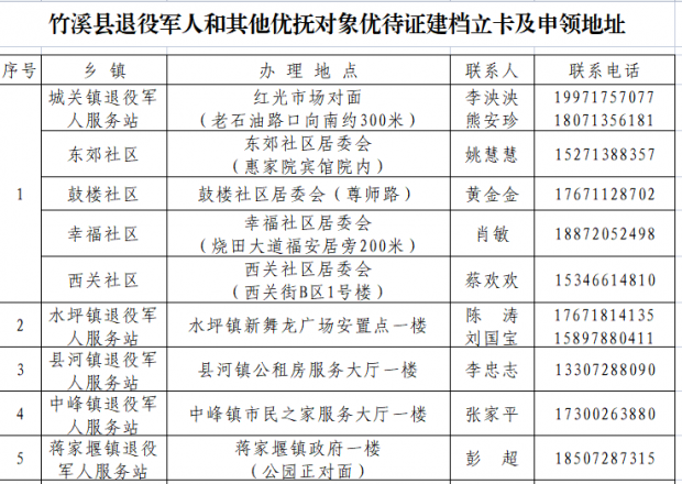 QQ截图20220322094629