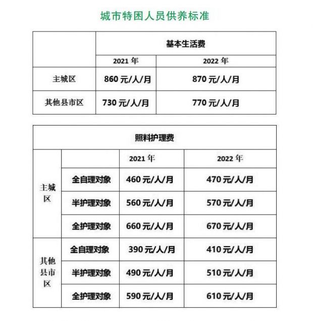 QQ截图20220507083536