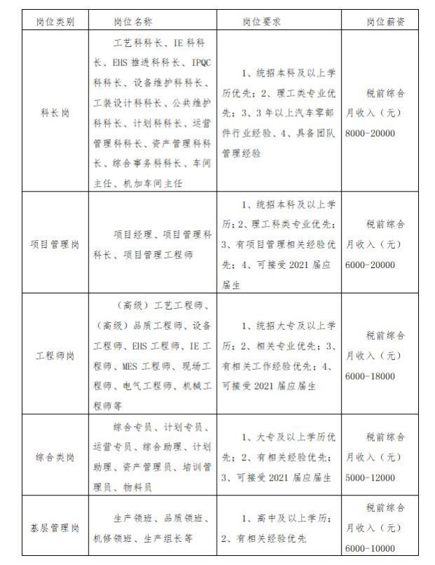 QQ截图20220507151401