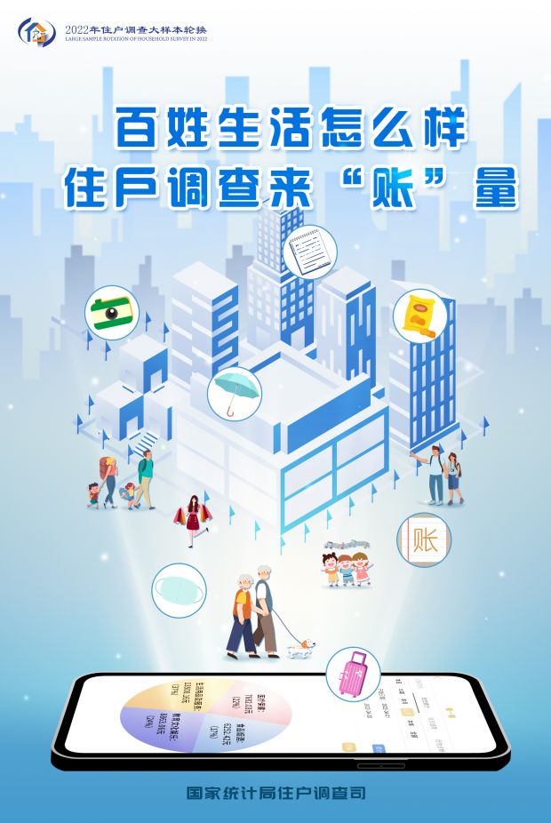 海报6   百姓生活怎么样，住户调查来“账”量