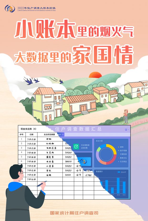海报8    小账本里的烟火气，大数据里的家国情
