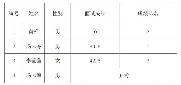 QQ截图20230411152106